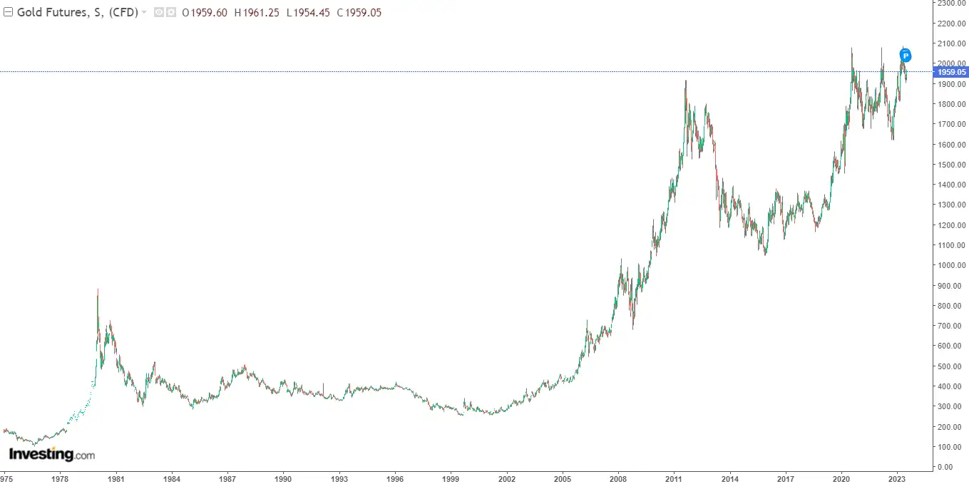 es rentable invertir en oro