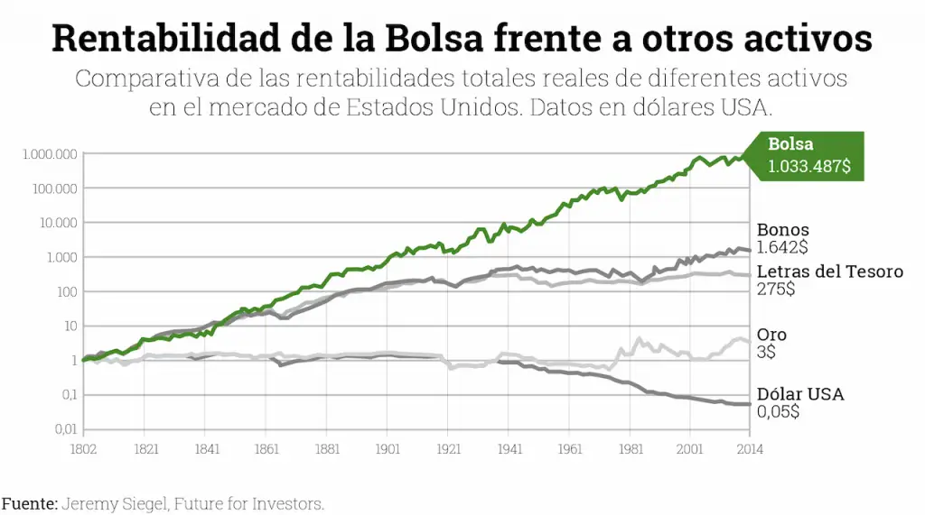 invertir en oro es rentable