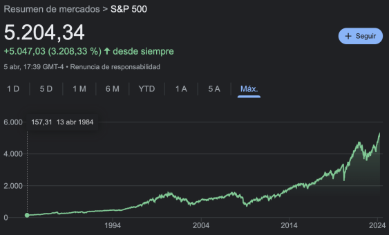s&P 500 s&P 500
